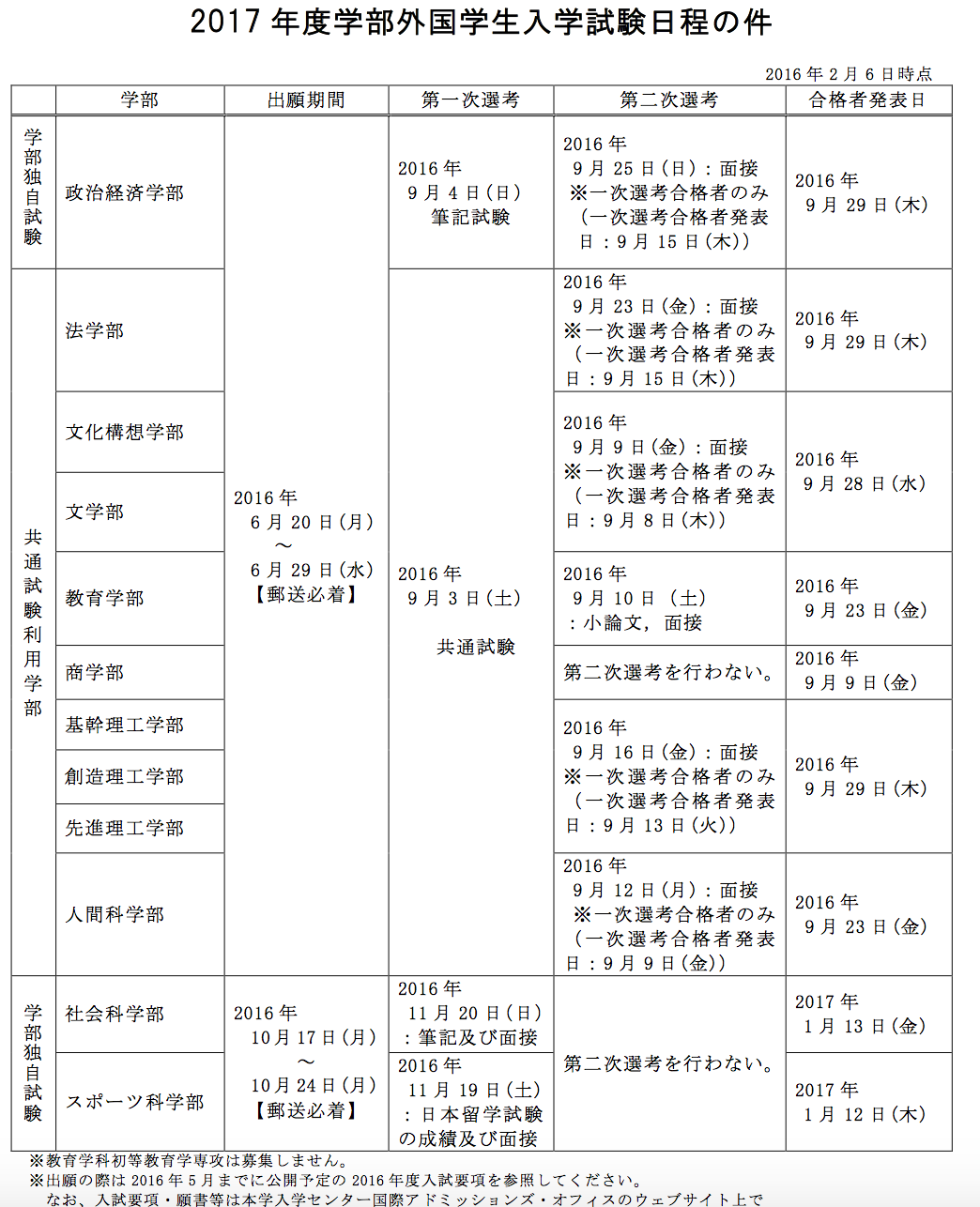 排骨老师谈进学 如何考早庆 1 早大学部篇 知乎