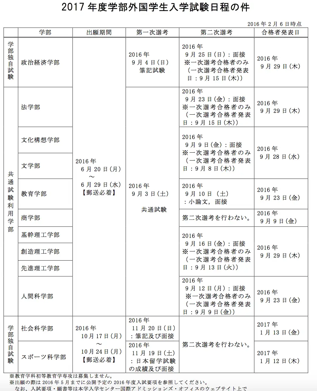 排骨老师谈进学 如何考早庆 1 早大学部篇 知乎
