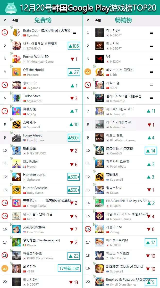 万国觉醒 空降日本免费榜前五 放置奇兵 进入美国畅销top17 一周手游出海榜 知乎