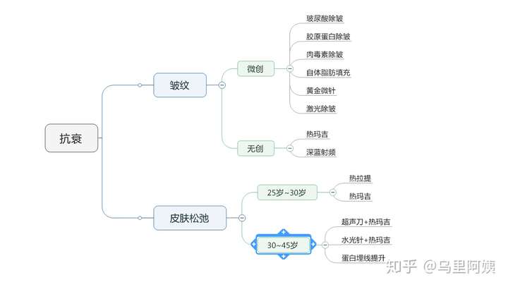 针对医美小白,你也许需要这份指南:(图12) 针对医美小白,你也许需要这份指南:(图12)