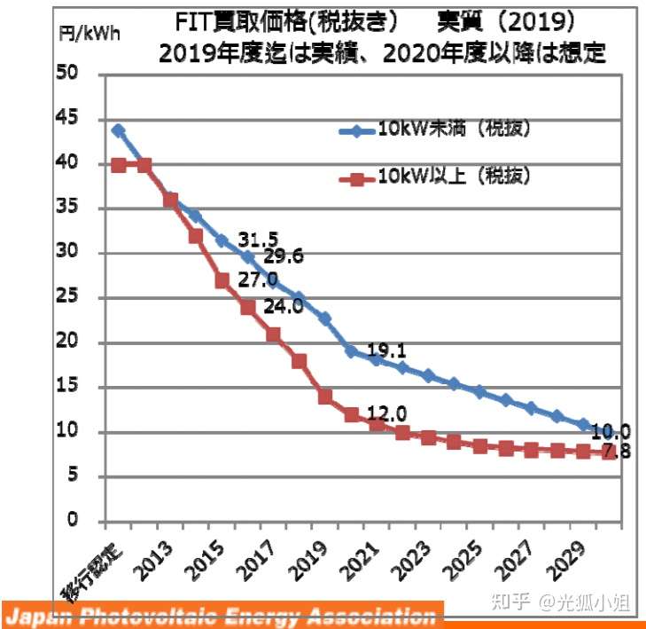 最大75%OFFクーポン 日本経済統計ガイドブック 2019 econet.bi