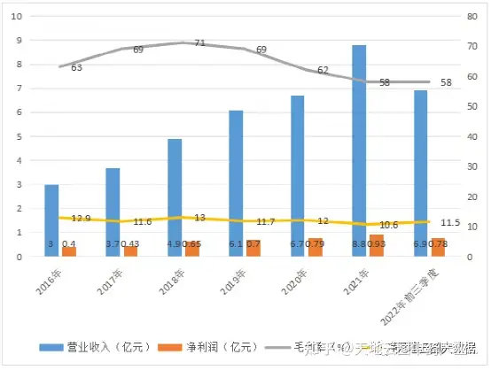 中药大数据观察∣七药品种行情上行，盘龙药业面临原料瓶颈！（盘龙药业的综合分析）