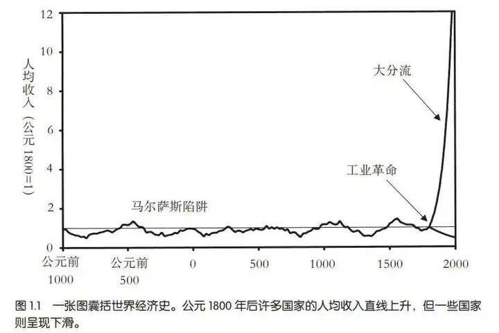 世界经济史：为什么工业革命率先发生在英国