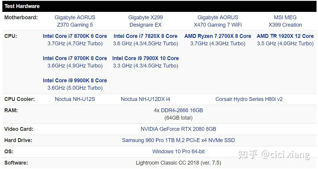 转载]Lightroom CPU测试: i7 9700K & i9 9900K - 知乎