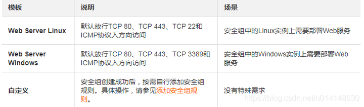 如何正确配置服务器开放安全组以确保网络安全？  第1张