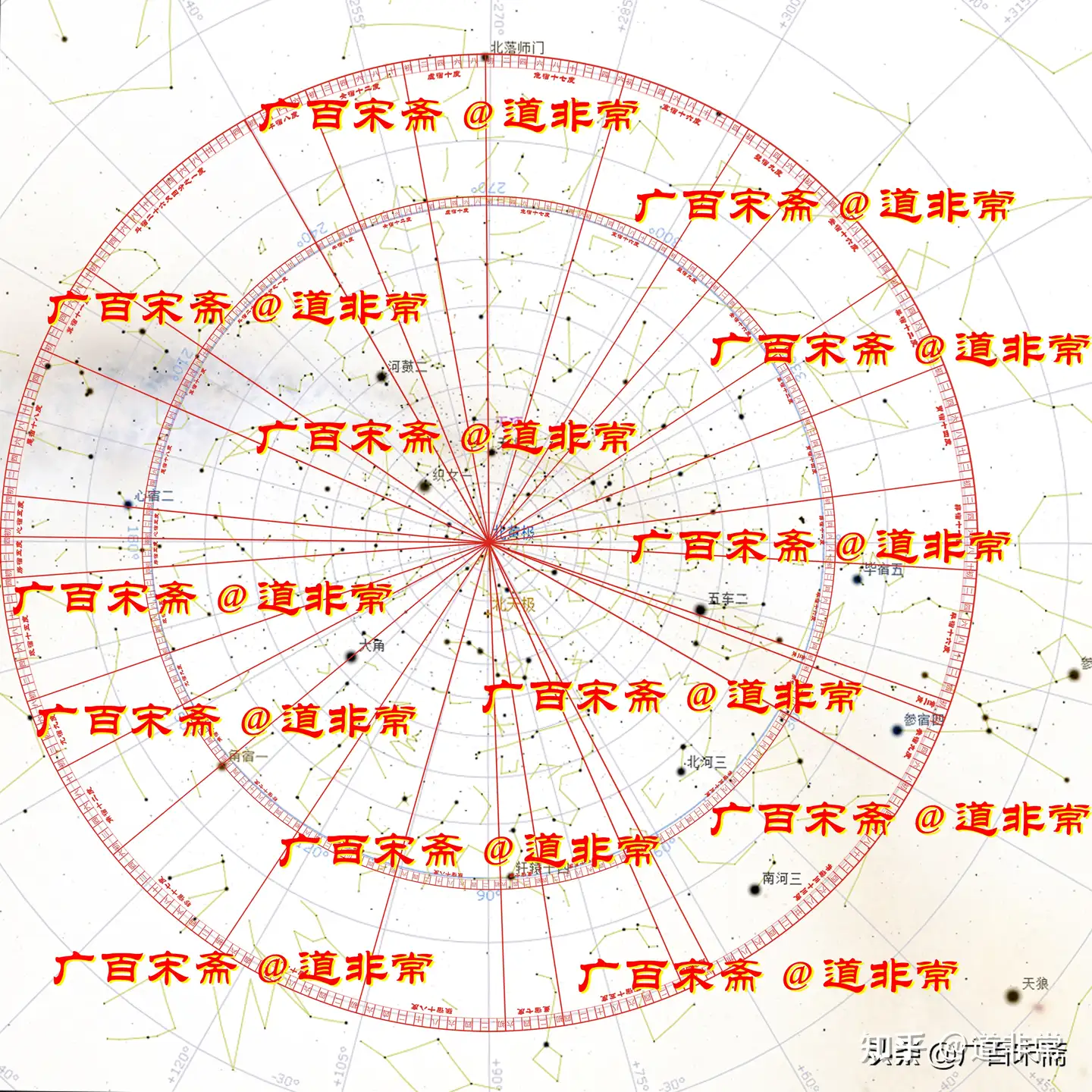 天象列次分野之图再证华夏上古帝系王年断代及古埃及即华夏 5 知乎