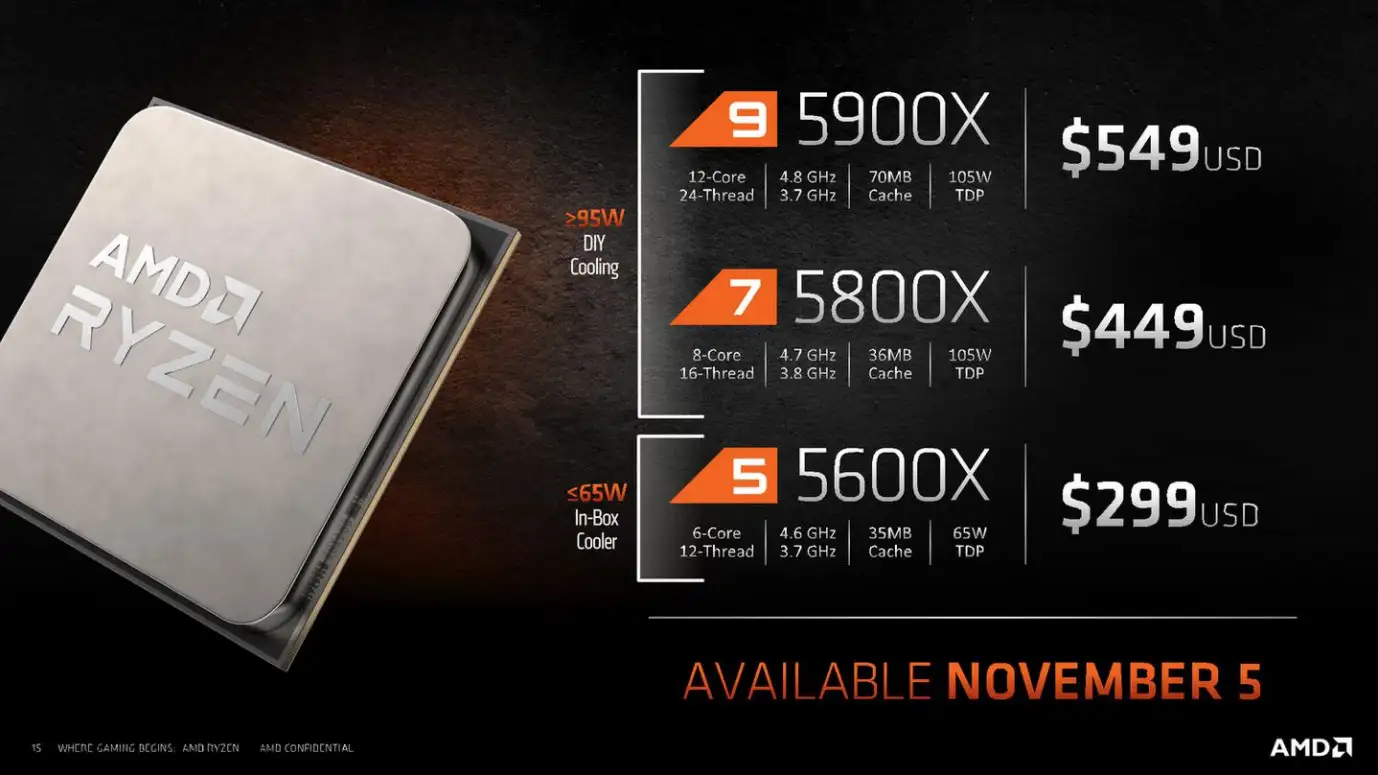 在AMD平台上5600X是个分水岭，理性分析新版X570S芯片组选购- 知乎