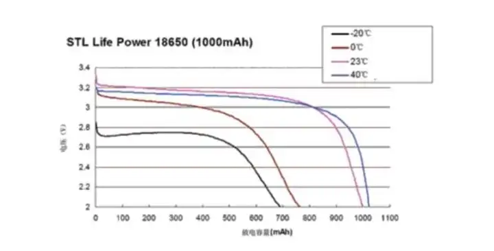 磷酸铁锂真的100%安全吗？别被骗了哪有一定安全的电池