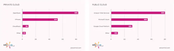 什么是SDN？