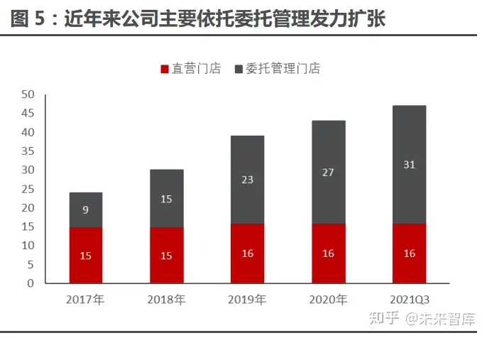 君亭酒店深度报告：中高端精选服务酒店标杆