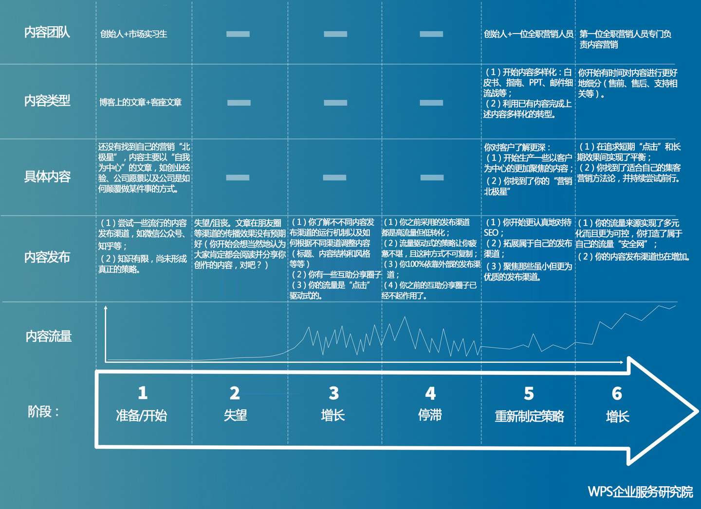 Saas创业公司做 集客营销 这6个坑你必须知道 知乎