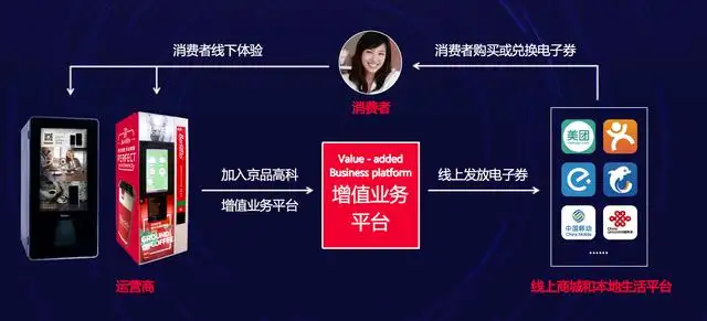 京品高科助力旅游新零售智慧化升级(图7)