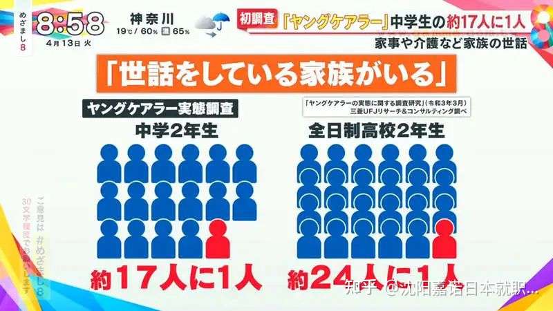 穷人的孩子早当家 全日本超10万未成年人需要照顾家人 知乎