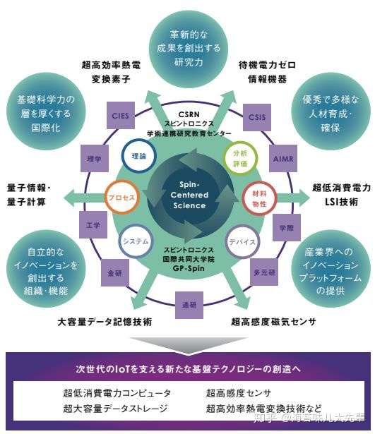 院校推荐 东北大学四大世界领先研究领域 在东北大学读大学院是什么样的体验 知乎
