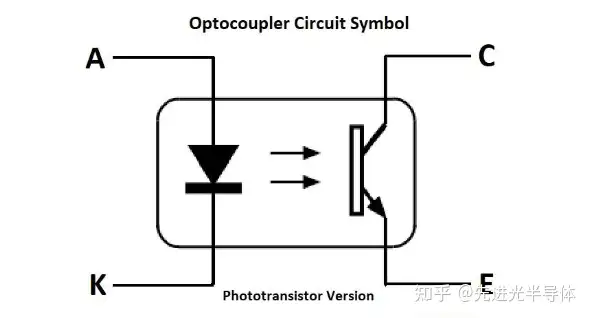 什么是光隔离器和光耦合器，它们是如何工作的？