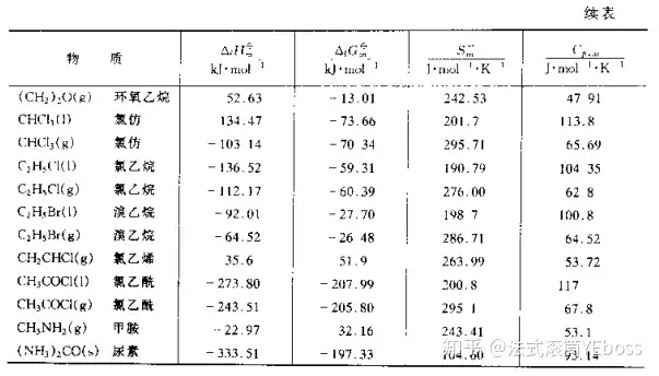 鳞怖哆明30：究孟渔孩焊艘方超抢硝——NaOH像腻黍爱宁