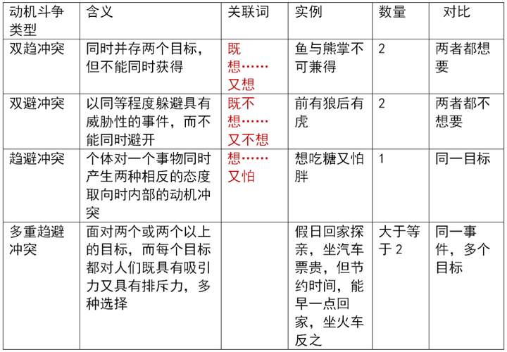 v2-5cbe701d82355d77387f020ec4a08011_720w.jpg插图(47) 通过率30%的教师资格证考试,备考一周轻松过得秘密在这里!插图(47)