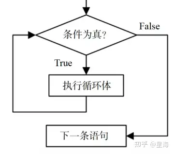《python 二级》第二章 循环结构程序设计