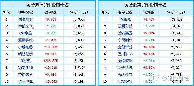 从历史经验看牛市 离暴跌可能就剩1周时间 看完惊醒2 8亿散户 知乎