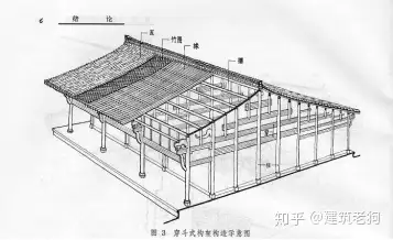 式)61 穿斗式(至迟汉代成熟)61 长江以南大部分地区,以西南吊脚楼