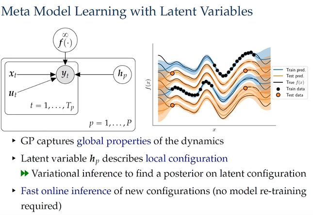 Steindór Sæmundsson, Katja Hofmann, Marc P. Deisenroth, Meta Reinforcement Learning with Latent Variable Gaussian Processes, Proceedings of the International the Conference on Uncertainty in Artificial Intelligence (UAI), 2018