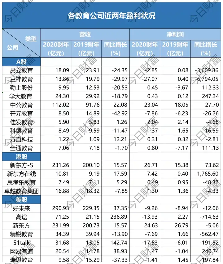 “双减”政策下，校外培训机构的死局与生望