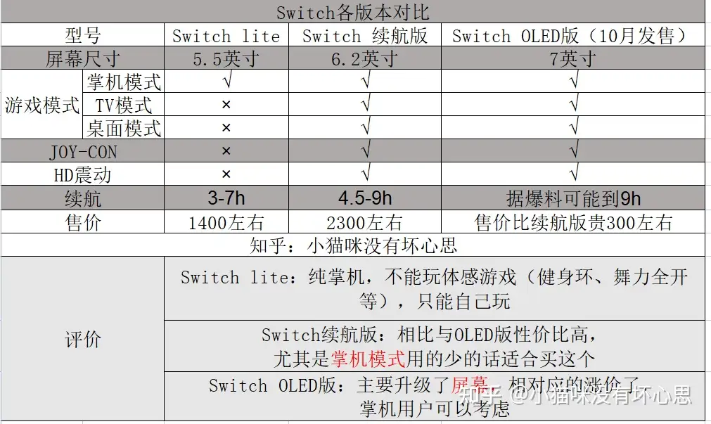 2022年双十二switch购买建议，新版Switch值得买吗，oled 版switch有 