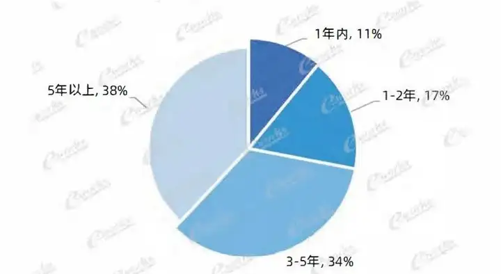 MES系统应用研究报告之“MES系统如何选型？”的图9