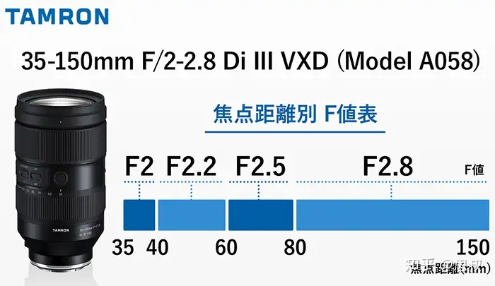 索尼E卡口腾龙镜头怎么选？腾龙28-75 G2、28-200、17-28、20-40、70