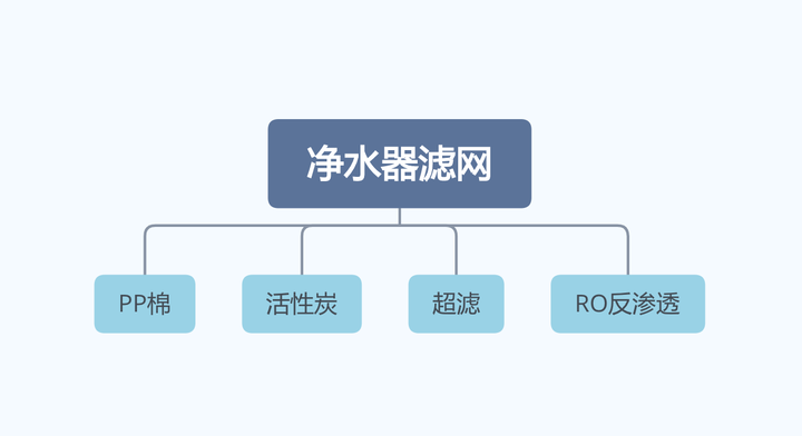 %title插图%num 我们为什么需要净水器?净水器的原理 爱玛特净水器IMT-RC8
