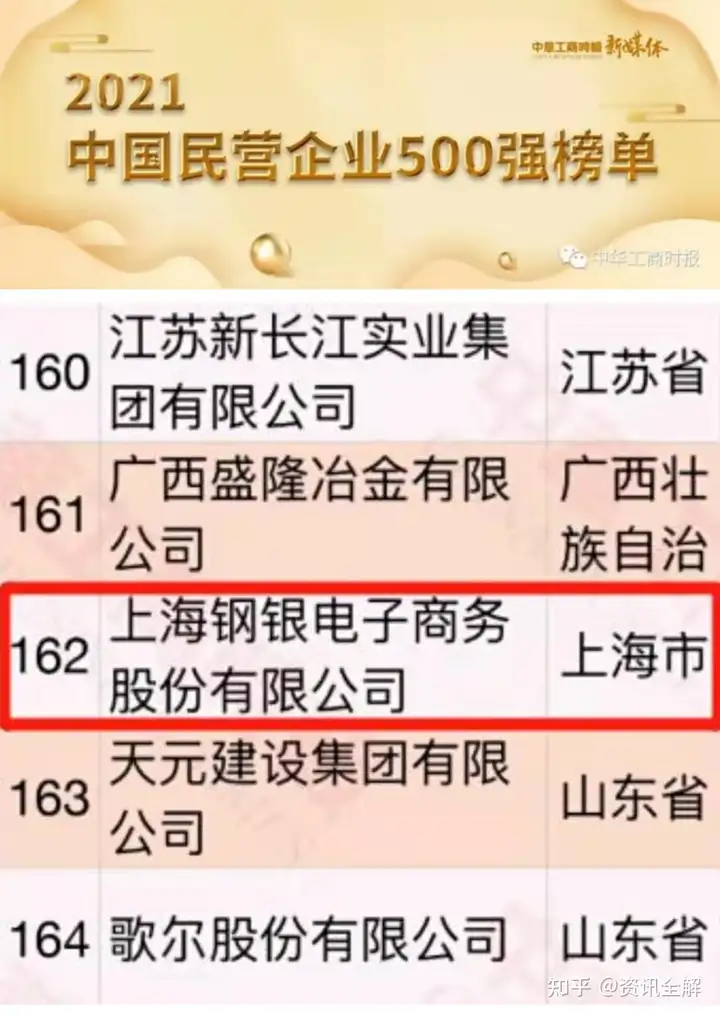 重磅！钢银电商上榜2021中国民营企业500强！