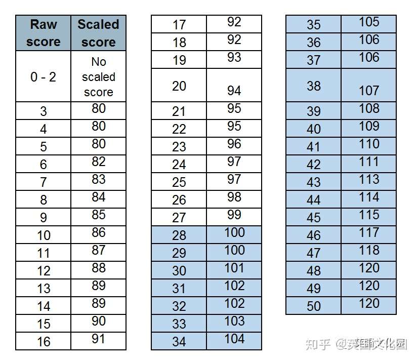 亲历英国小升初 上 小学毕业考 知乎