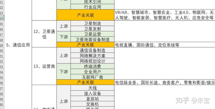 是时候放点干货了,给正在做十四五规划以及集团产业战略规划的亲们!