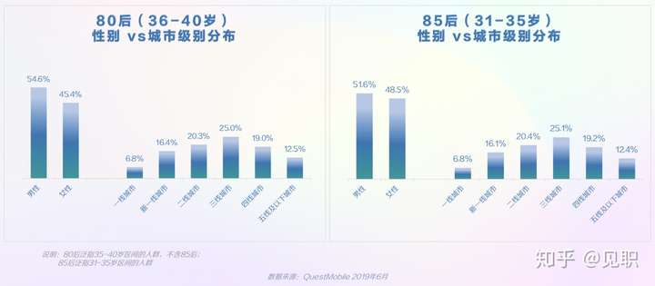 2019年抖音短视频用户画像分析报告(较为全面)