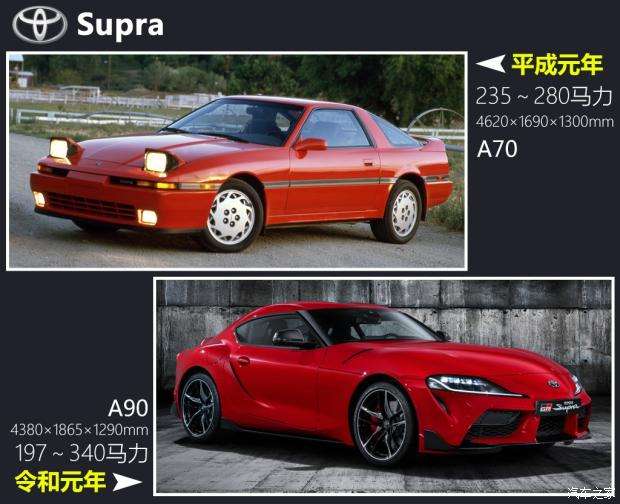 从平成到令和日系车30年的变迁对比 知乎