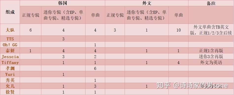 那年盛世 韩国女团历史回顾 少女时代 十二载风雨兼程 千百劫终成帝业 中 知乎