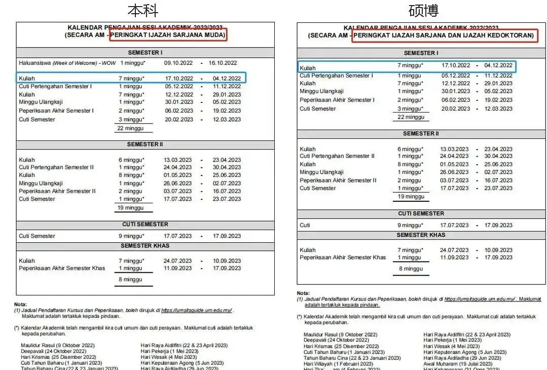 超详细！马来西亚各高校最新入学注册流程汇总！ - 知乎