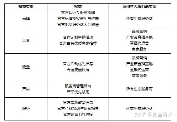 腾讯未来非遗品牌计划申请（腾讯的未来） 第3张