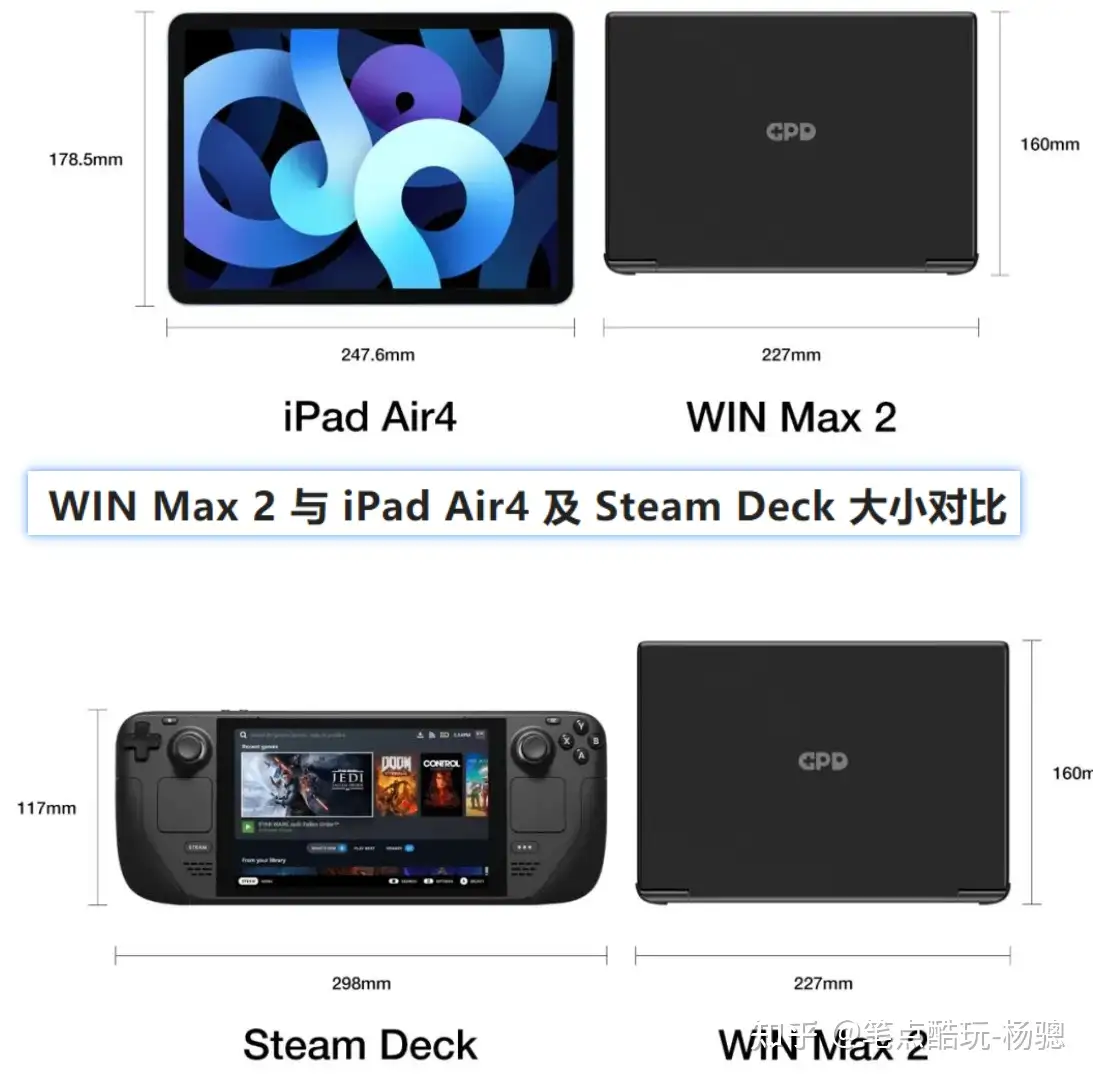 GPD Win Max 2探秘：这么小的掌机笔记本，元件寿命能长吗？ - 知乎