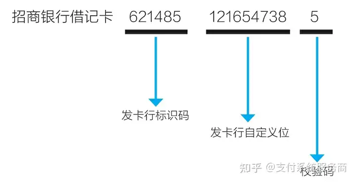 速看（怎么查詢發(fā)卡行行號(hào)）如何查詢發(fā)卡銀行，如何通過卡號(hào)快速判斷發(fā)卡行！，2000元能買一條金項(xiàng)鏈嗎，