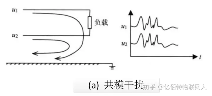 了解安規(guī)電容，只需要這幾點(diǎn)！插圖3