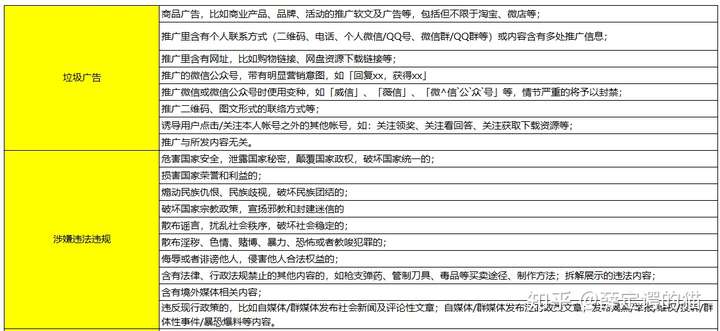 抖音禁用词自查表文末附fdf