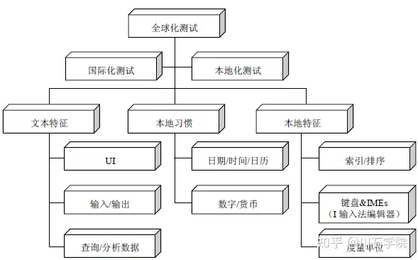 国内手机软件排行(苏杆草牌旅臭犬肢莹任爵爱鬼屋)