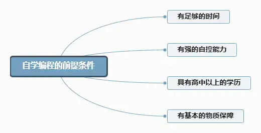 如何自学编程?1 如何自学编程?