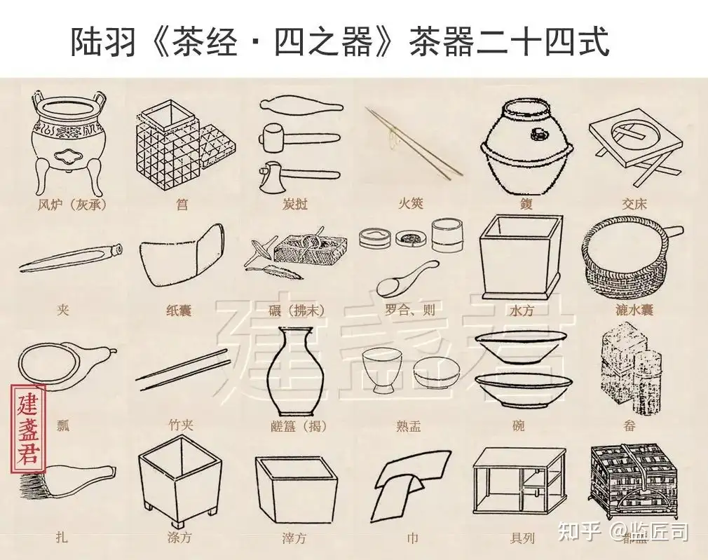 唐宋两代主流茶碗有什么区别?46图赏析唐宋精美茶碗- 知乎