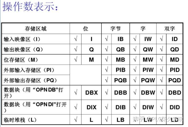 Step7中如何读取西门子plc编程stl程序 知乎