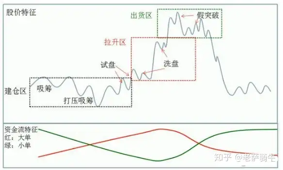 炒股五年了，游资操盘手法你真的明白吗