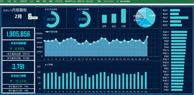 职场人有必要报excel课程吗有什么课程推荐