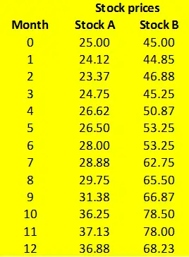 portfolio models – sample datae(r) denotes expected return in