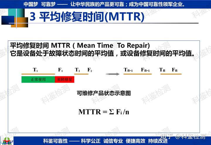 如何確定研發(fā)新品的可靠性指標(biāo)？(圖2)